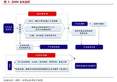 國貨當自強 國產服裝龍頭品牌管理賦能，搶占市場新高地